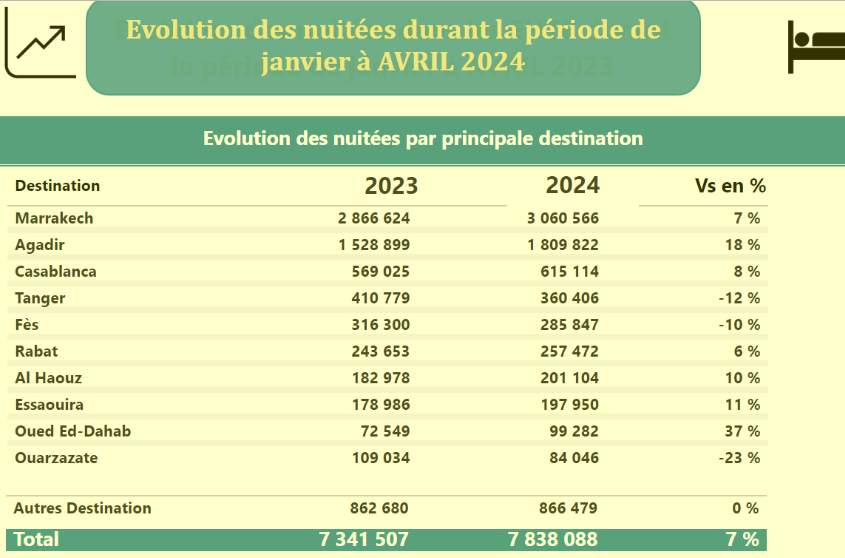 toerisme agadir april 2024.jpeg