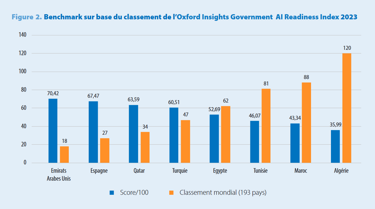 kunstmatige intelligentie marokko unesco 2024